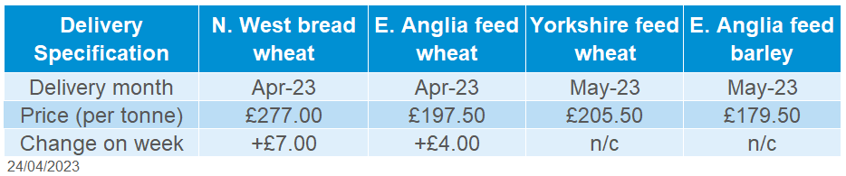 Table showing weekly change in UK delivered grain prices